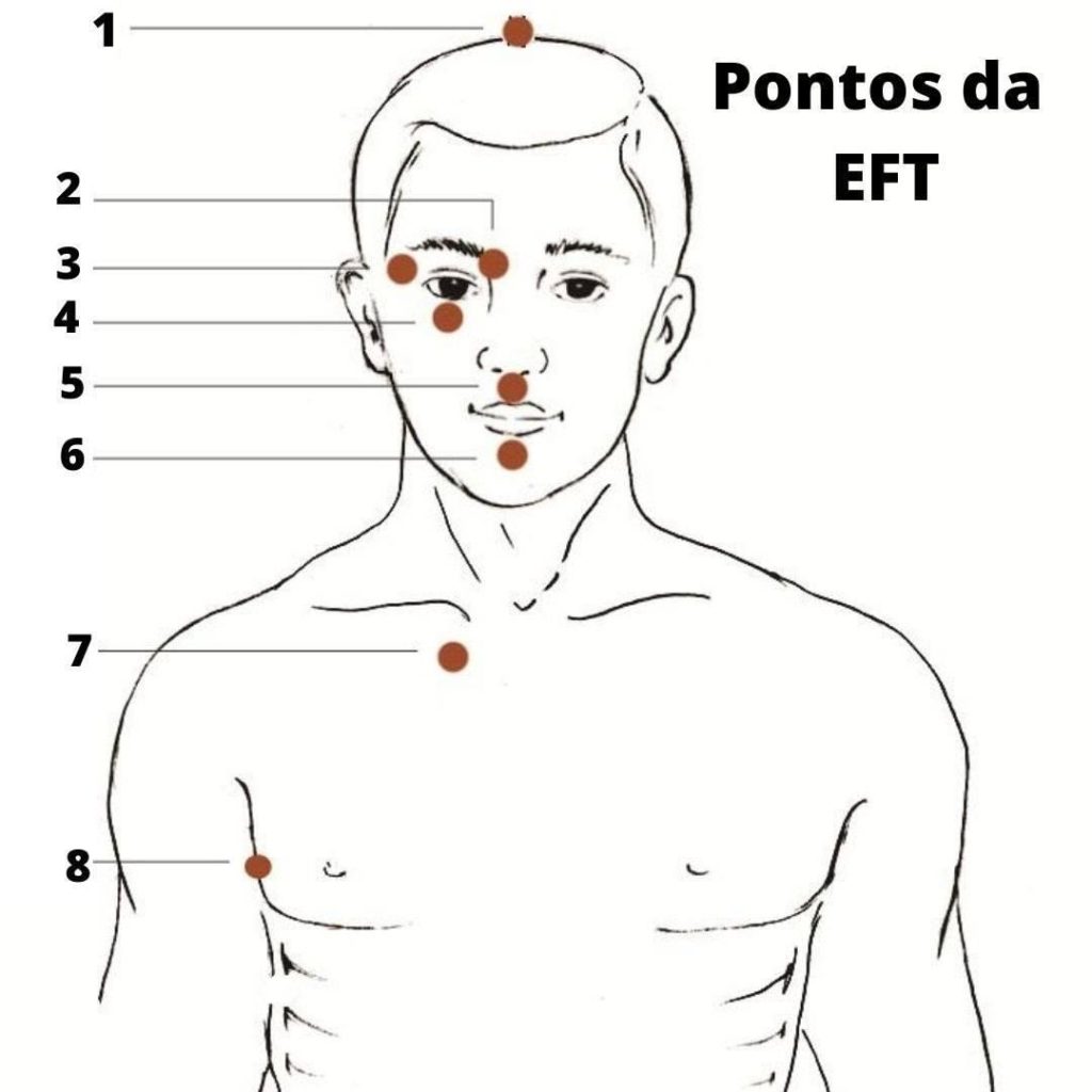 Eft Tapping Para Que Serve E Como Praticar Fatimabraga