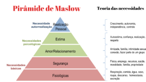 Motivação-no-ambiente-de-trabalho