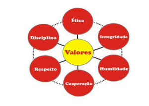 O-que-são-valores